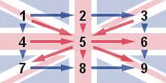 Union Jack Patent Bet Calculator & Betting Explained.
